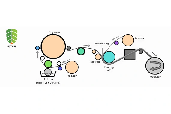 Покрынный PVC рулон ткани