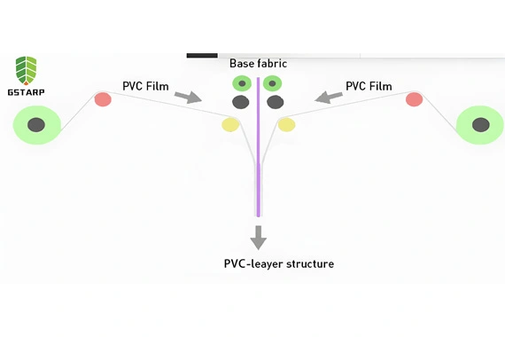 ПВХ холодный ламинированный рулон ткани
